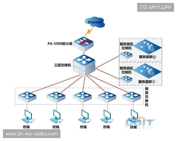 足球防火墙技术如何提升足球赛事直播和数据安全保障