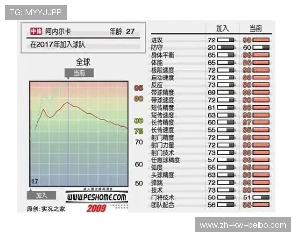 西甲联赛赛季数据统计与亮点分析